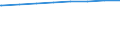 Regierungsbezirke / Statistische Regionen: Unterfranken, Regierungsbezirk / Wertmerkmal: Leistungsempfänger