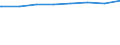 Regierungsbezirke / Statistische Regionen: Schwaben, Regierungsbezirk / Wertmerkmal: Leistungsempfänger