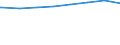 Regierungsbezirke / Statistische Regionen: Saarland / Wertmerkmal: Leistungsempfänger