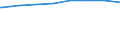 Regierungsbezirke / Statistische Regionen: Brandenburg / Wertmerkmal: Leistungsempfänger