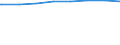 Regierungsbezirke / Statistische Regionen: Mecklenburg-Vorpommern / Wertmerkmal: Leistungsempfänger