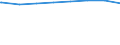 Regierungsbezirke / Statistische Regionen: Leipzig, Stat. Region / Wertmerkmal: Leistungsempfänger