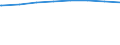 Regierungsbezirke / Statistische Regionen: Thüringen / Wertmerkmal: Leistungsempfänger