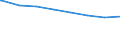 Regierungsbezirke / Statistische Regionen: Schleswig-Holstein / Wertmerkmal: nachrichtl.: Anspr.berecht. nach §264 Abs. 2 SGB V