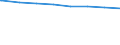 Regierungsbezirke / Statistische Regionen: Hamburg / Wertmerkmal: nachrichtl.: Anspr.berecht. nach §264 Abs. 2 SGB V