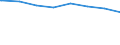 Regierungsbezirke / Statistische Regionen: Braunschweig, Stat. Region / Wertmerkmal: nachrichtl.: Anspr.berecht. nach §264 Abs. 2 SGB V