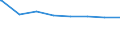 Regierungsbezirke / Statistische Regionen: Lüneburg, Stat. Region / Wertmerkmal: nachrichtl.: Anspr.berecht. nach §264 Abs. 2 SGB V