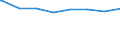 Regierungsbezirke / Statistische Regionen: Weser-Ems, Stat. Region / Wertmerkmal: nachrichtl.: Anspr.berecht. nach §264 Abs. 2 SGB V