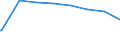 Regierungsbezirke / Statistische Regionen: Köln, Regierungsbezirk / Wertmerkmal: nachrichtl.: Anspr.berecht. nach §264 Abs. 2 SGB V