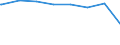 Regierungsbezirke / Statistische Regionen: Detmold, Regierungsbezirk / Wertmerkmal: nachrichtl.: Anspr.berecht. nach §264 Abs. 2 SGB V