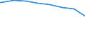 Regierungsbezirke / Statistische Regionen: Arnsberg, Regierungsbezirk / Wertmerkmal: nachrichtl.: Anspr.berecht. nach §264 Abs. 2 SGB V