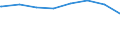 Regierungsbezirke / Statistische Regionen: Gießen, Regierungsbezirk / Wertmerkmal: nachrichtl.: Anspr.berecht. nach §264 Abs. 2 SGB V