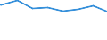 Regierungsbezirke / Statistische Regionen: Koblenz, Stat. Region / Wertmerkmal: nachrichtl.: Anspr.berecht. nach §264 Abs. 2 SGB V