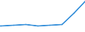 Regierungsbezirke / Statistische Regionen: Trier, Stat. Region / Wertmerkmal: nachrichtl.: Anspr.berecht. nach §264 Abs. 2 SGB V