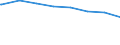 Regierungsbezirke / Statistische Regionen: Karlsruhe, Regierungsbzirk / Wertmerkmal: nachrichtl.: Anspr.berecht. nach §264 Abs. 2 SGB V