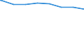 Regierungsbezirke / Statistische Regionen: Freiburg, Regierungsbezirk / Wertmerkmal: nachrichtl.: Anspr.berecht. nach §264 Abs. 2 SGB V