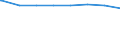 Regierungsbezirke / Statistische Regionen: Tübingen, Regierungsbezirk / Wertmerkmal: nachrichtl.: Anspr.berecht. nach §264 Abs. 2 SGB V