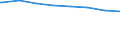 Regierungsbezirke / Statistische Regionen: Oberbayern, Regierungsbezirk / Wertmerkmal: nachrichtl.: Anspr.berecht. nach §264 Abs. 2 SGB V