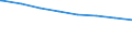 Regierungsbezirke / Statistische Regionen: Niederbayern, Regierungsbezirk / Wertmerkmal: nachrichtl.: Anspr.berecht. nach §264 Abs. 2 SGB V