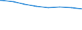 Regierungsbezirke / Statistische Regionen: Oberpfalz, Regierungsbezirk / Wertmerkmal: nachrichtl.: Anspr.berecht. nach §264 Abs. 2 SGB V