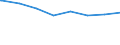 Regierungsbezirke / Statistische Regionen: Oberfranken, Regierungsbezirk / Wertmerkmal: nachrichtl.: Anspr.berecht. nach §264 Abs. 2 SGB V