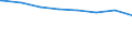 Regierungsbezirke / Statistische Regionen: Mittelfranken, Regierungsbezirk / Wertmerkmal: nachrichtl.: Anspr.berecht. nach §264 Abs. 2 SGB V