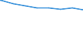 Regierungsbezirke / Statistische Regionen: Unterfranken, Regierungsbezirk / Wertmerkmal: nachrichtl.: Anspr.berecht. nach §264 Abs. 2 SGB V