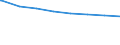 Regierungsbezirke / Statistische Regionen: Schwaben, Regierungsbezirk / Wertmerkmal: nachrichtl.: Anspr.berecht. nach §264 Abs. 2 SGB V