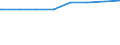 Regierungsbezirke / Statistische Regionen: Saarland / Wertmerkmal: nachrichtl.: Anspr.berecht. nach §264 Abs. 2 SGB V