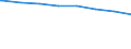 Regierungsbezirke / Statistische Regionen: Berlin / Wertmerkmal: nachrichtl.: Anspr.berecht. nach §264 Abs. 2 SGB V