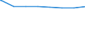 Regierungsbezirke / Statistische Regionen: Brandenburg / Wertmerkmal: nachrichtl.: Anspr.berecht. nach §264 Abs. 2 SGB V