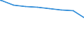 Regierungsbezirke / Statistische Regionen: Chemnitz, Stat. Region / Wertmerkmal: nachrichtl.: Anspr.berecht. nach §264 Abs. 2 SGB V