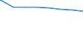 Regierungsbezirke / Statistische Regionen: Leipzig, Stat. Region / Wertmerkmal: nachrichtl.: Anspr.berecht. nach §264 Abs. 2 SGB V