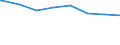 Regierungsbezirke / Statistische Regionen: Sachsen-Anhalt / Wertmerkmal: nachrichtl.: Anspr.berecht. nach §264 Abs. 2 SGB V