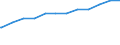 Früheres Bundesgebiet / Neue Länder: Früheres Bundesgebiet / Geschlecht: männlich / Altersgruppen: 18 Jahre bis unter der Altersgrenze / Wertmerkmal: Quote der Empfänger von Grundsicherung