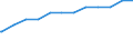 Früheres Bundesgebiet / Neue Länder: Früheres Bundesgebiet / Geschlecht: weiblich / Altersgruppen: 18 Jahre bis unter der Altersgrenze / Wertmerkmal: Quote der Empfänger von Grundsicherung