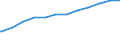 Früheres Bundesgebiet / Neue Länder: Neue Länder / Geschlecht: männlich / Altersgruppen: 18 Jahre bis unter der Altersgrenze / Wertmerkmal: Quote der Empfänger von Grundsicherung