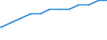 Früheres Bundesgebiet / Neue Länder: Neue Länder / Geschlecht: weiblich / Altersgruppen: 18 Jahre bis unter der Altersgrenze / Wertmerkmal: Quote der Empfänger von Grundsicherung