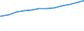 Früheres Bundesgebiet / Neue Länder: Früheres Bundesgebiet / Geschlecht: männlich / Altersgruppen: Altersgrenze und älter / Wertmerkmal: Quote der Empfänger von Grundsicherung