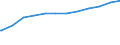 Früheres Bundesgebiet / Neue Länder: Neue Länder / Geschlecht: männlich / Altersgruppen: Altersgrenze und älter / Wertmerkmal: Quote der Empfänger von Grundsicherung