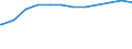 Früheres Bundesgebiet / Neue Länder: Neue Länder / Geschlecht: weiblich / Altersgruppen: Altersgrenze und älter / Wertmerkmal: Quote der Empfänger von Grundsicherung