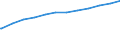 Früheres Bundesgebiet / Neue Länder: Früheres Bundesgebiet / Geschlecht: männlich / Altersgruppen: 18 Jahre bis unter der Altersgrenze / Nationalität: Deutsche / Wertmerkmal: Empfänger von Grundsicherung