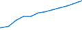 Früheres Bundesgebiet / Neue Länder: Neue Länder / Geschlecht: männlich / Altersgruppen: 18 Jahre bis unter der Altersgrenze / Nationalität: Ausländer / Wertmerkmal: Empfänger von Grundsicherung