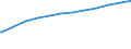 Früheres Bundesgebiet / Neue Länder: Neue Länder / Geschlecht: männlich / Altersgruppen: 18 Jahre bis unter der Altersgrenze / Nationalität: Deutsche / Wertmerkmal: Empfänger von Grundsicherung