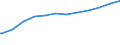 Früheres Bundesgebiet / Neue Länder: Neue Länder / Geschlecht: männlich / Altersgruppen: Altersgrenze und älter / Nationalität: Deutsche / Wertmerkmal: Empfänger von Grundsicherung