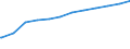 Früheres Bundesgebiet / Neue Länder: Neue Länder / Geschlecht: weiblich / Altersgruppen: Altersgrenze und älter / Nationalität: Ausländer / Wertmerkmal: Empfänger von Grundsicherung