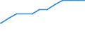 Früheres Bundesgebiet / Neue Länder: Früheres Bundesgebiet / Geschlecht: männlich / Altersgruppen: 18 Jahre bis unter der Altersgrenze / Nationalität: Ausländer / Wertmerkmal: Quote der Empfänger von Grundsicherung