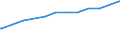 Früheres Bundesgebiet / Neue Länder: Früheres Bundesgebiet / Geschlecht: männlich / Altersgruppen: 18 Jahre bis unter der Altersgrenze / Nationalität: Deutsche / Wertmerkmal: Quote der Empfänger von Grundsicherung