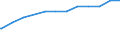 Früheres Bundesgebiet / Neue Länder: Früheres Bundesgebiet / Geschlecht: weiblich / Altersgruppen: 18 Jahre bis unter der Altersgrenze / Nationalität: Deutsche / Wertmerkmal: Quote der Empfänger von Grundsicherung