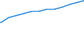 Früheres Bundesgebiet / Neue Länder: Neue Länder / Geschlecht: männlich / Altersgruppen: 18 Jahre bis unter der Altersgrenze / Nationalität: Deutsche / Wertmerkmal: Quote der Empfänger von Grundsicherung